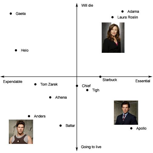 battlestarchart battlestarchart